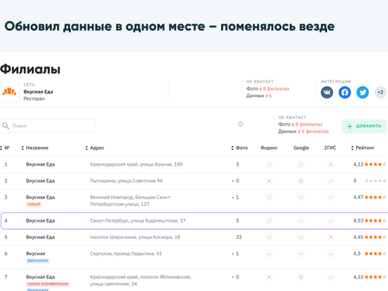 Поинтер – сервис, который делает вашу работу геосервисами и отзовиками простой и удобной