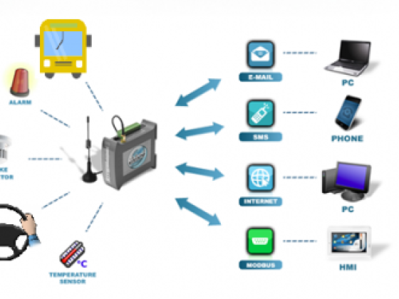 Фраза дня: телеметрия