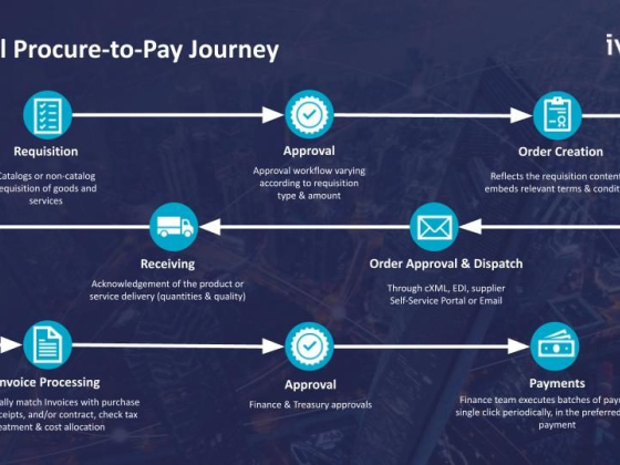 Фраза дня: procure to pay (P2P)