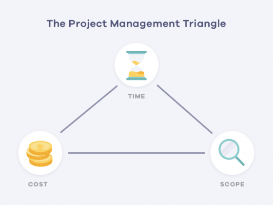 Фраза дня: PM triple constraint