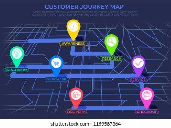 Фраза дня: дорожная карта клиента