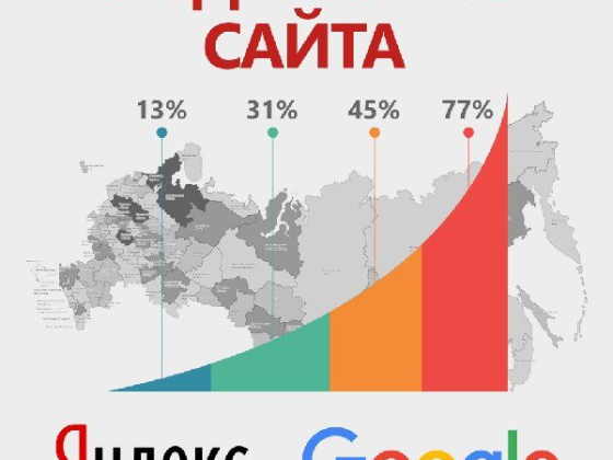 Unbets - продвижение сайтов