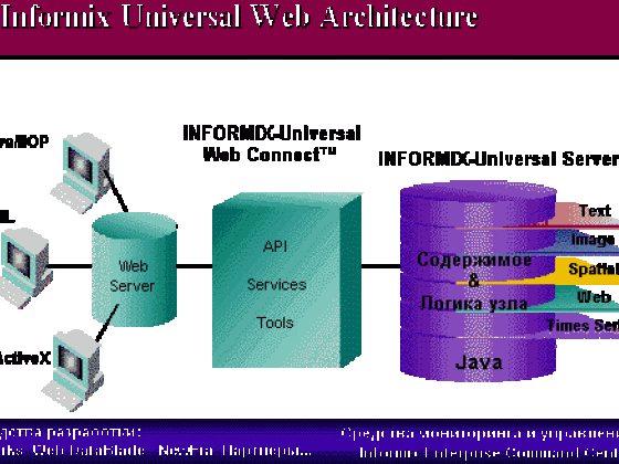 Почему Oracle по-прежнему остается платным приложением, хотя MySQL может с ним конкурировать?