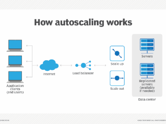 Фраза дня: автомасштабирование