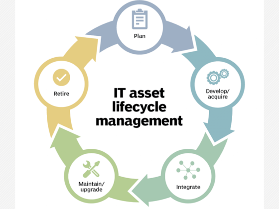 Фраза дня: управление IT-активами