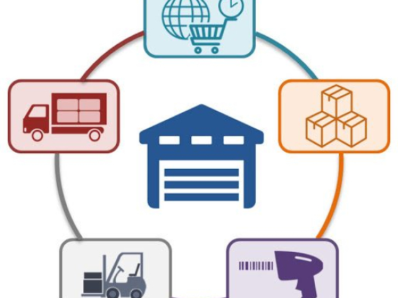 Фраза дня: warehouse management system (WMS)